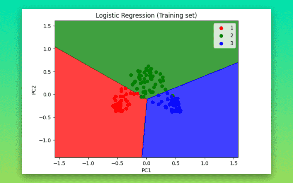 Machine Learning Algorithms cover image