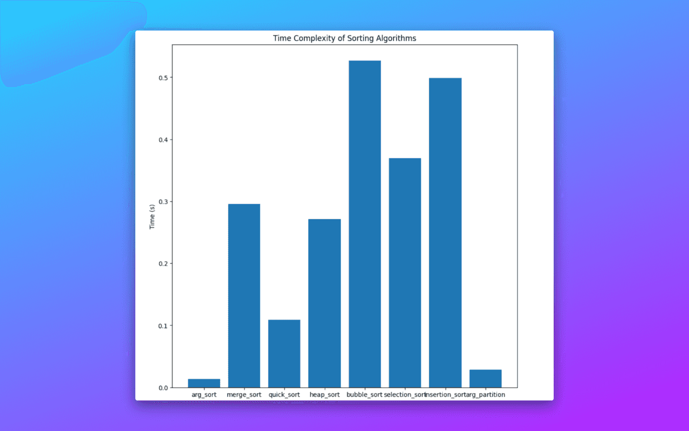 Machine Learning Assignment 1 cover image